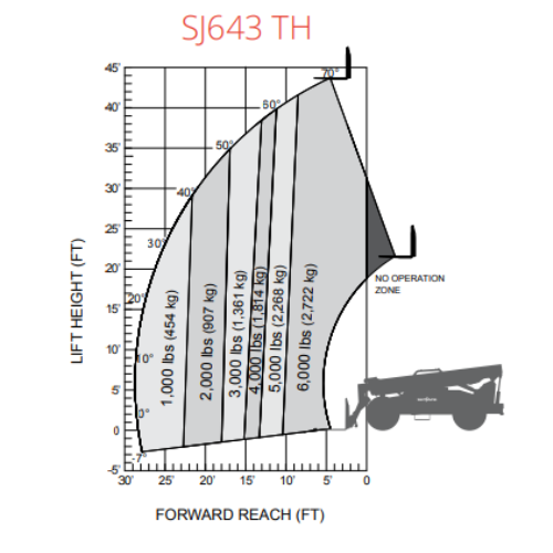 Load image into Gallery viewer, Used - Skyjack SJ643TH Telehandler
